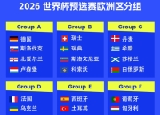 FB:欧洲区分组：葡萄牙好签，意大利挪威同组，西班牙土耳其同组