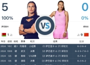 FBAPP下载:网球WTA1000迈阿密站女单直播频道平台 郑钦文vs萨巴伦卡直播观看入口